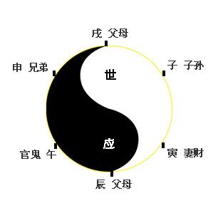 八卦 占卜|六爻（古人观察大自然的法则）